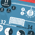 Infografika Infografika