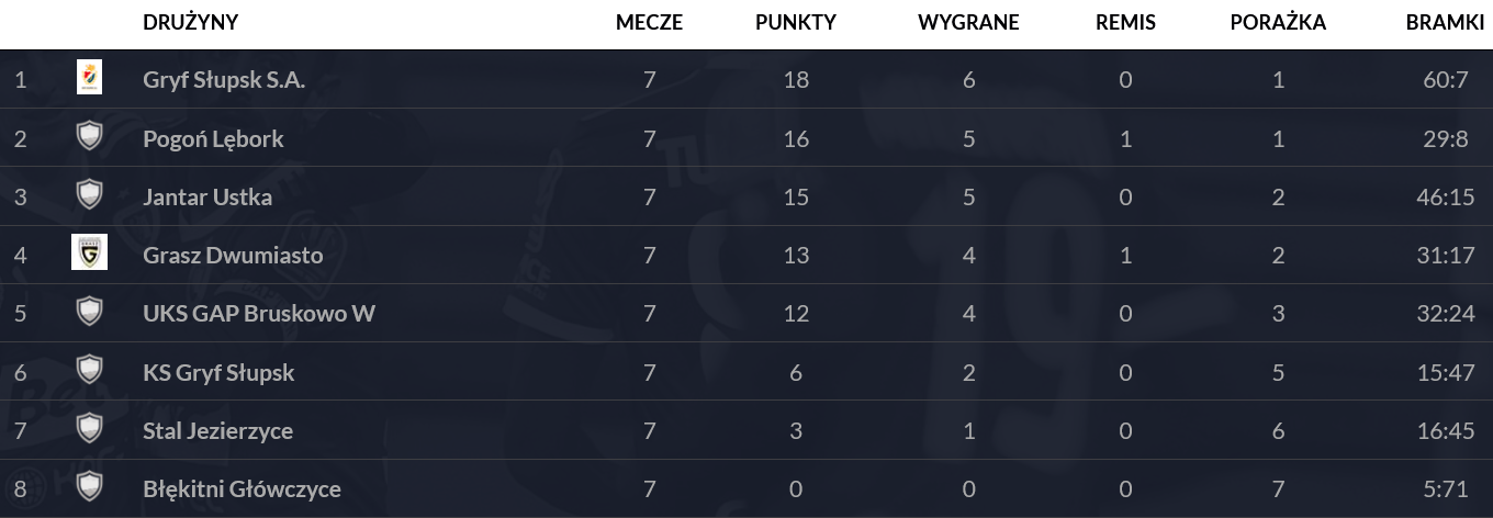 d2_junior_tabela_jesien_2019.png