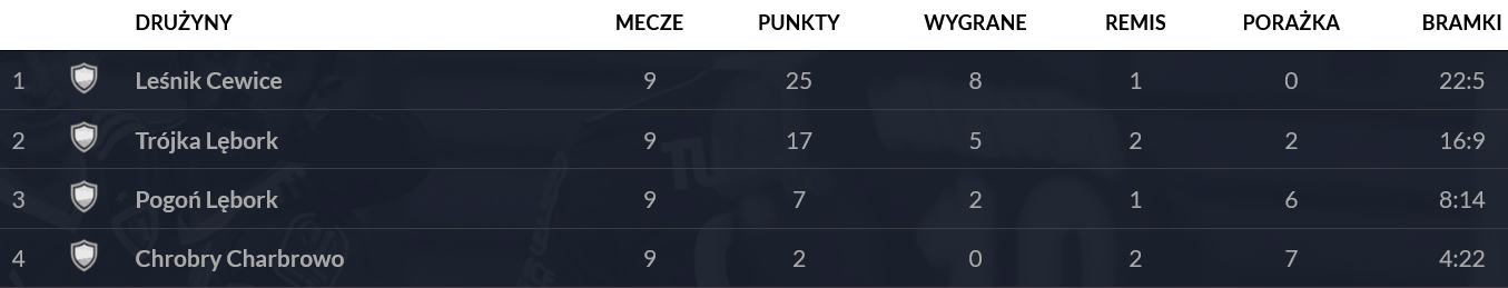 e2_junior_pogon_tabela_jesien_2019.png