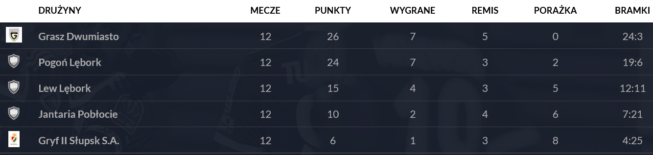 f2_junior_pogon_tabela_jesien_2019.png f2_junior_pogon_tabela_jesien_2019.png