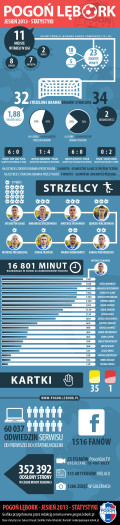 Infografika - Jesień 2013 Infografika - Jesień 2013