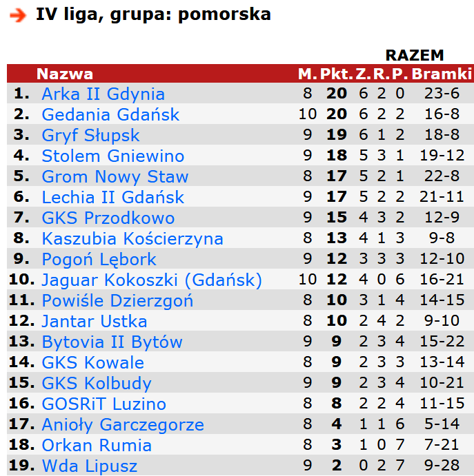 tabela_9_kolejek_wiosna_2019.png tabela_9_kolejek_wiosna_2019.png