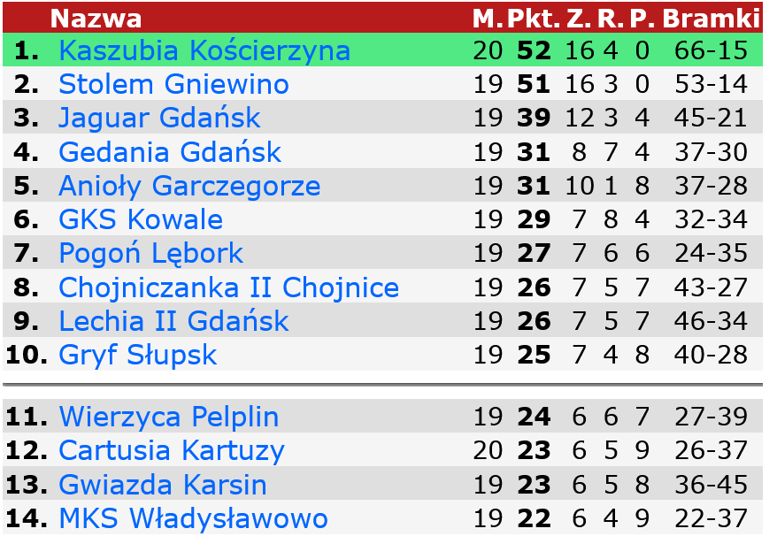 tabela_4_liga_6_05_2021.png tabela_4_liga_6_05_2021.png
