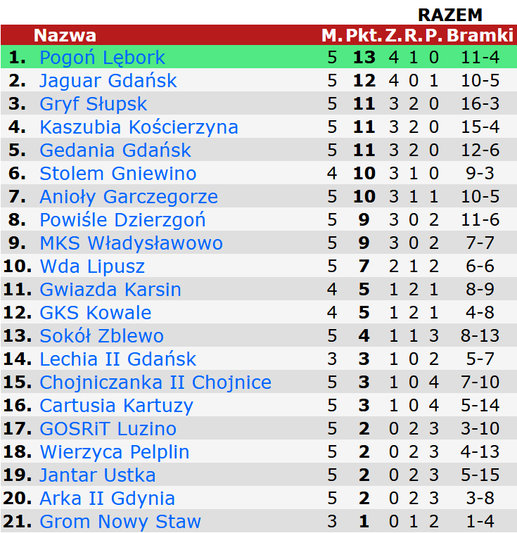 tabela_5_kolejka_2020.png tabela_5_kolejka_2020.png