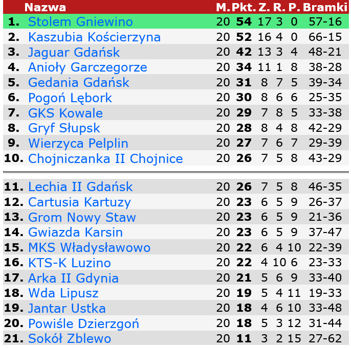 tabela_iv_liga_maj_2021.png tabela_iv_liga_maj_2021.png